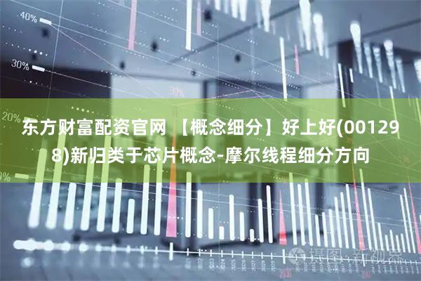 东方财富配资官网 【概念细分】好上好(001298)新归类于芯片概念-摩尔线程细分方向